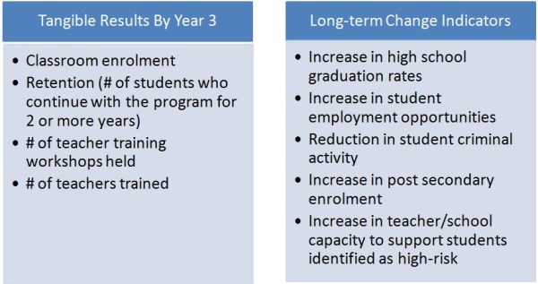 Key Performance indicators, March 24, 2013