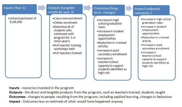 SROI tool March 24, 2013